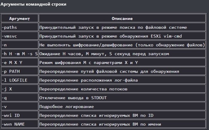 Figure 4. DragonForce