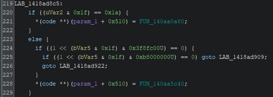 Figure 4. Patched control logic inside sub_1418AD2B0 confirming the bitwise isolation of index 0x1a to a dedicated structure offset at +0x510.