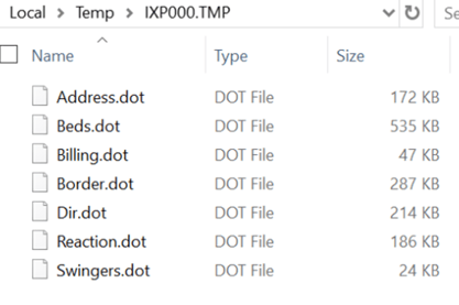 Figure 4. Snippet of files created by Microsofttool.exe