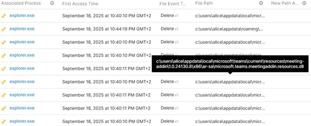 Figure 42. The explorer.exe process deleting many Teams files in resources directory.