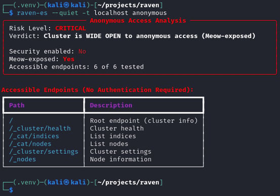 Figure 6. Anonymous access assessment showing endpoint accessibility and risk severity on an unsecured cluster