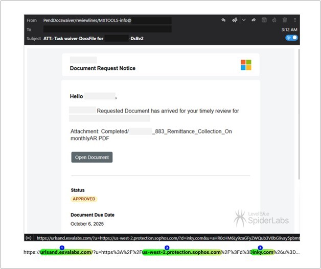 Figure 6. Document request-themed phishing email that leads to a Tycoon2FA payload
