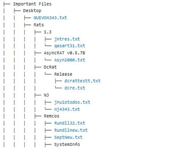 Figure 6. Local directory structure recovered from the associated device, showing per-family RAT build folders