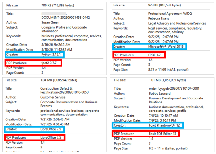 Figure 6. Metadata of PDF lures