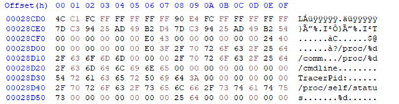 Figure 7. Anti-analysis related artifacts identified in one of the analyzed builds.