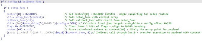 Figure 8 Shellcode setup routine establishing context array and calculating callback function addresses for payload execution.