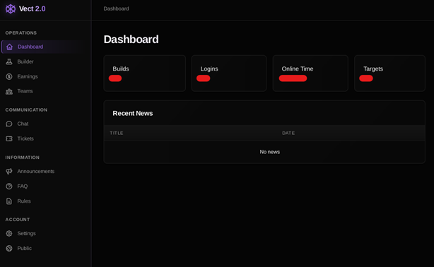 Figure 8. Vect affiliate panel