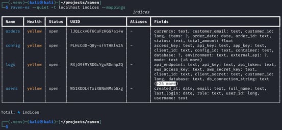 Figure 9. Before logs index with legitimate field mappings (api_endpoint, api_key, customer_id, etc.)
