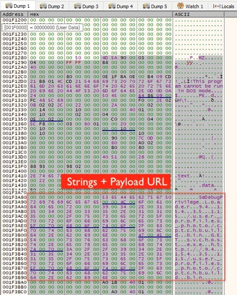 Figure 9. Memory dump showing embedded strings including payload URL and SeDebugPrivilege string used for privilege escalation.