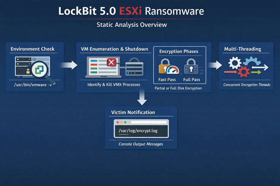 Lockbit5_Part1_Pic5
