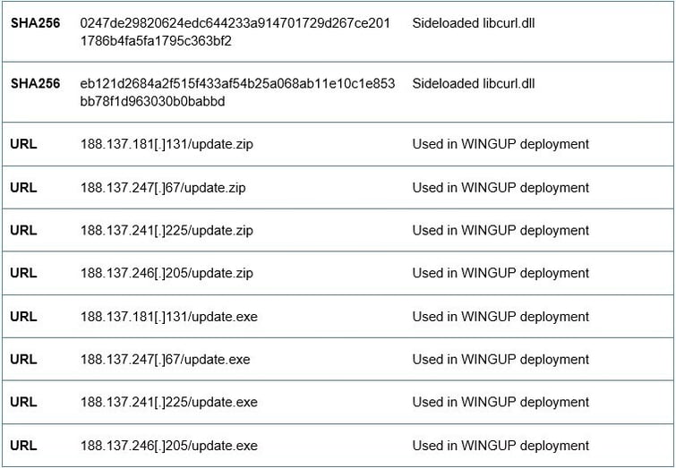 Notepad-Plus-Fuss-IOCs-1-1