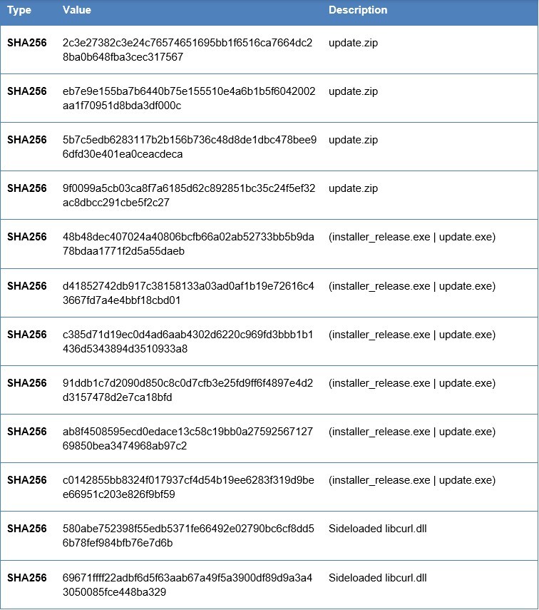 Notepad-Plus-Fuss-IOCs