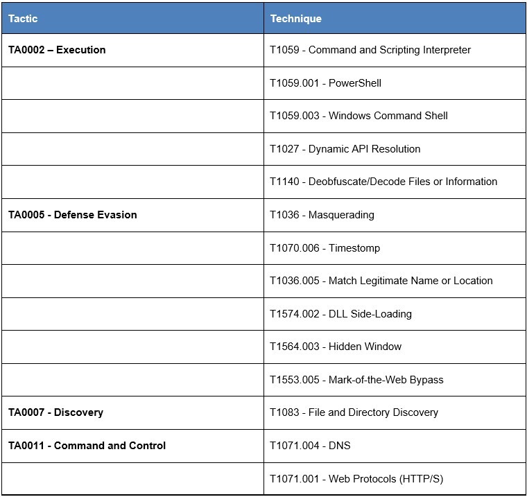 Notepad-Plus-Fuss-MITRE