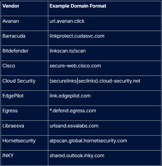 Weaponizing-table-1-1