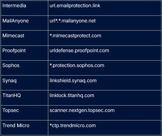 Weaponizing-table-2-1