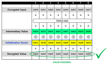 aon-cyber-labs-automated-padding-oracle-attacks-with-padbuster-(10)