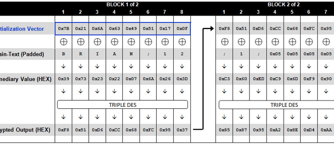 aon-cyber-labs-automated-padding-oracle-attacks-with-padbuster-(3)
