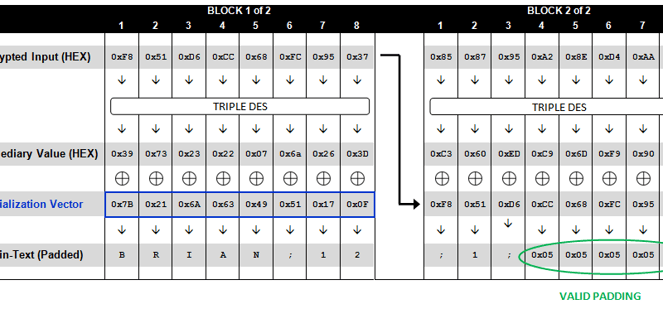 aon-cyber-labs-automated-padding-oracle-attacks-with-padbuster-(4)