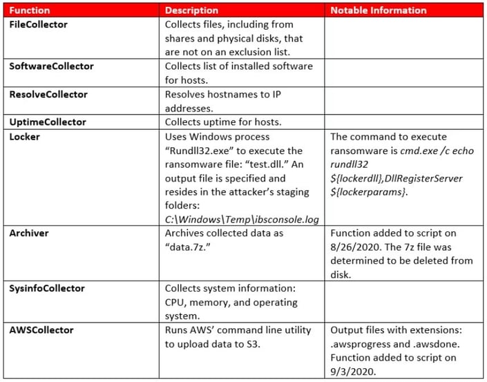 aon-cyber-labs-blog-see-ya-in-s3-07