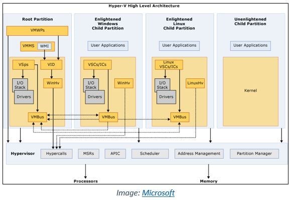 aon-cyber-labs-hyperv1-(1)