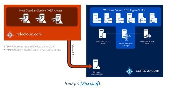 aon-cyber-labs-hyperv1-(2)
