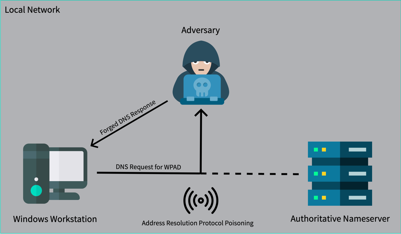 dnsforge-relaying-with-force---1