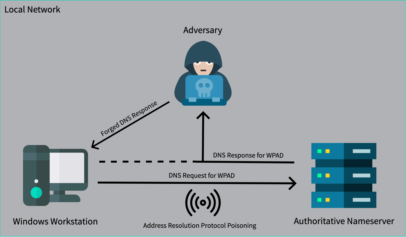 dnsforge-relaying-with-force---2