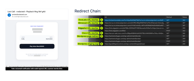 fig10_campaign3_emailv2and_chain