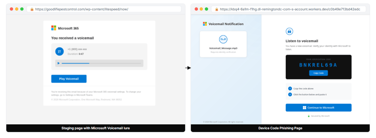 fig11_campaign3_staginganddevcode