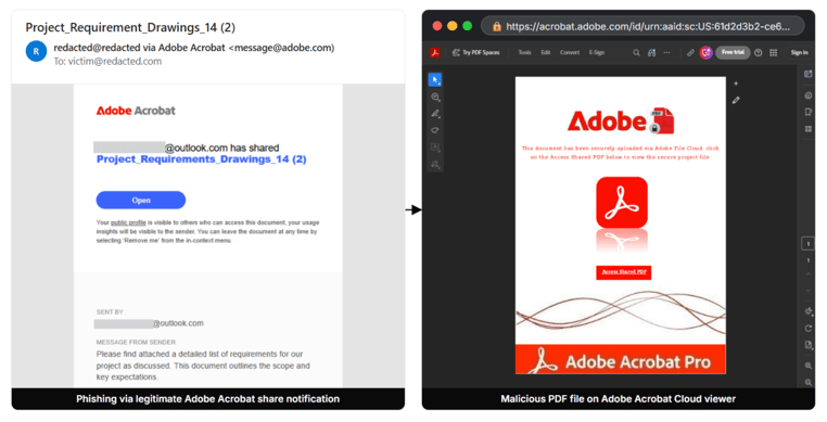 fig14_campaign5_email_and_acrobatadobe