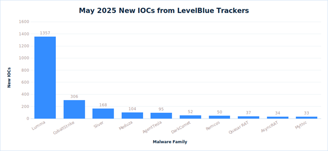 new-iocs-may-2025