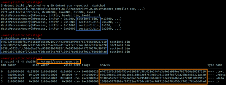 WinAPI parameters dumping (Source : LevelBlue).