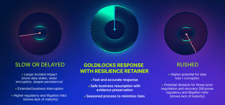 4-Common-IR-mistakes