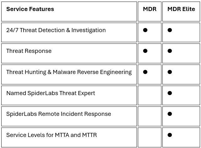 MDR-Service-features