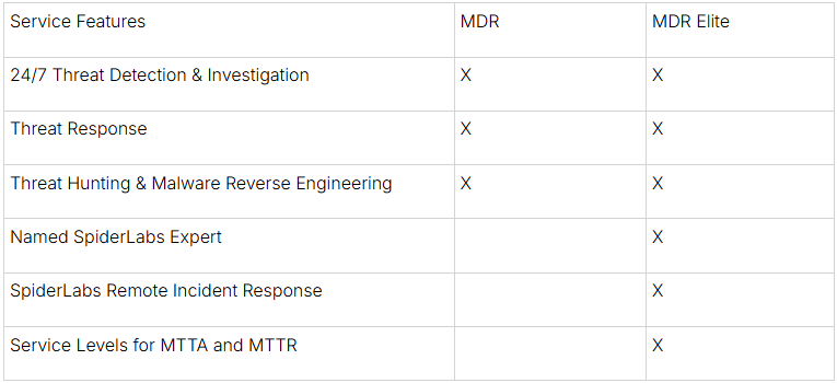 MDR-vs-MDRE