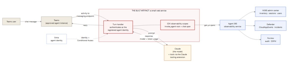 Use case 1