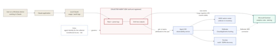 Use case 2