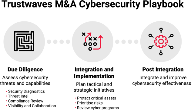 18366_ma-cybersecurity-playbook