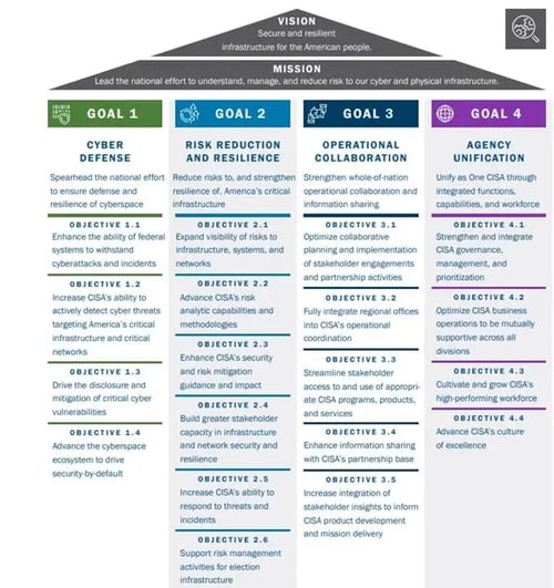 19056_cisas-four-step-cybersecurity-plan