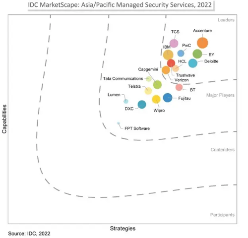 19314_picture1idcapac