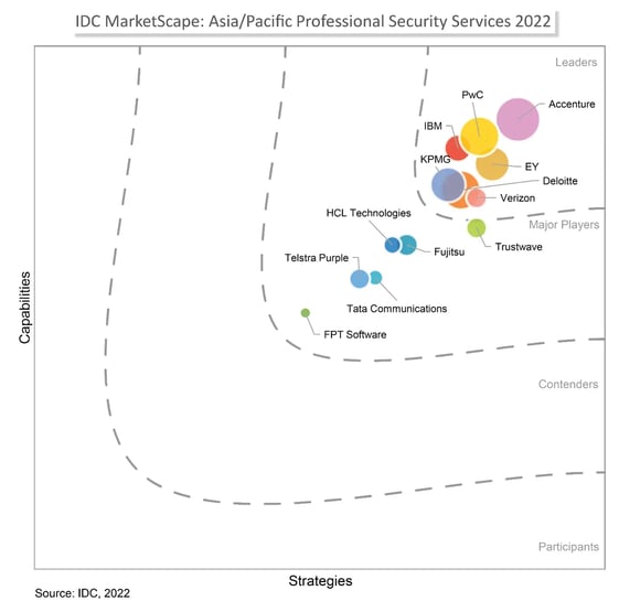 19362_picture-idc-marketscape
