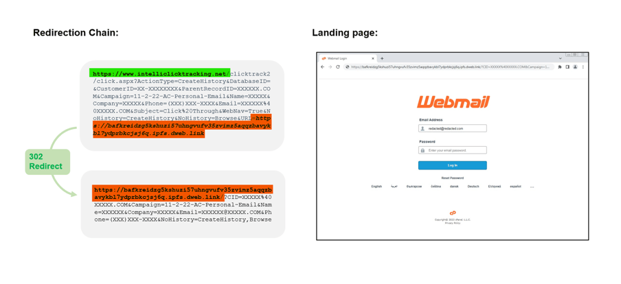 1.1B_RedirectionChain_LandingPage