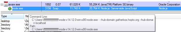 Figure 7: The Node.Js process when initially contacting