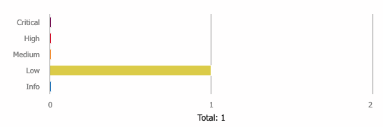 6a0133f264aa62970b0282e11dba0f200b-800wi