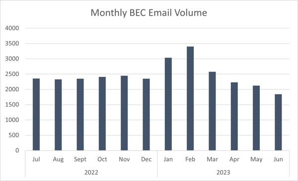 BECTrendsPayrollDiversionPicture1