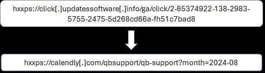 Embedded link in the second button that redirects to a Calendly meeting scheduler