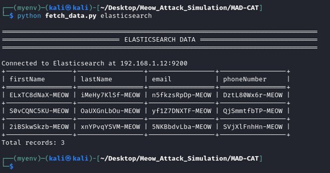 Figure 11. Fetched post-attack Elasticsearch data values