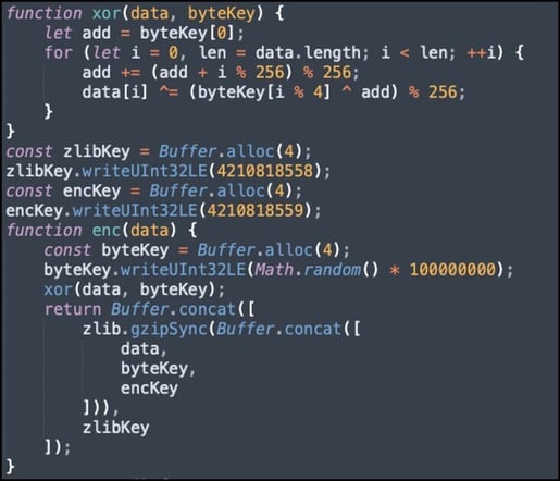 Figure 14. Backdoor connection logic