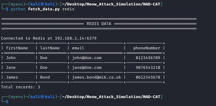Figure 15. Fetched initial Redis data values